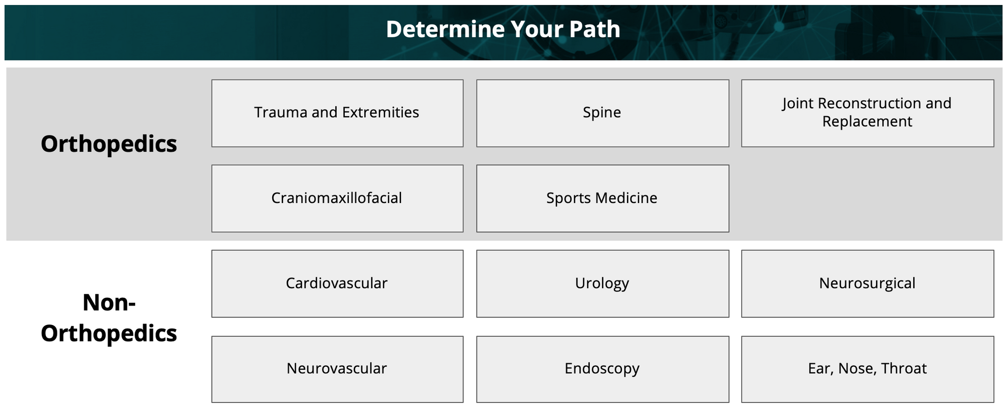 What are the different types of medical device sales?