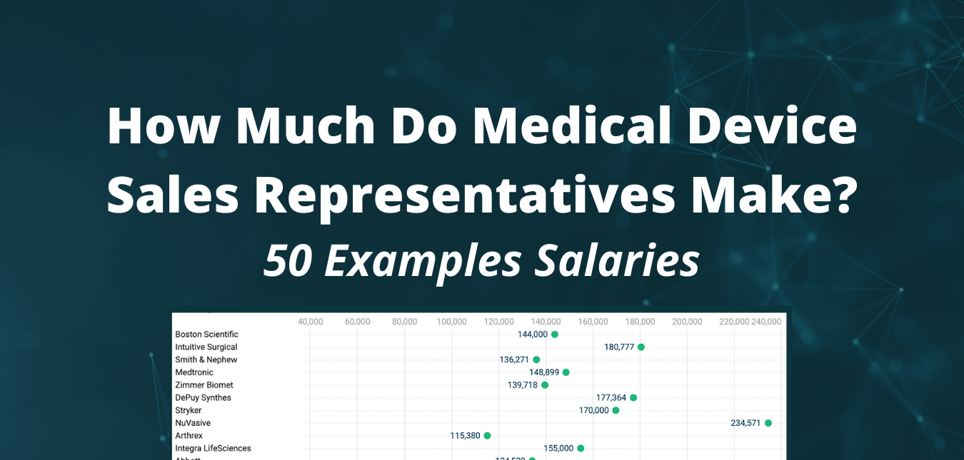 How Much Do Medical Device Sales Representatives Make? Chart with 50 Examples Salaries