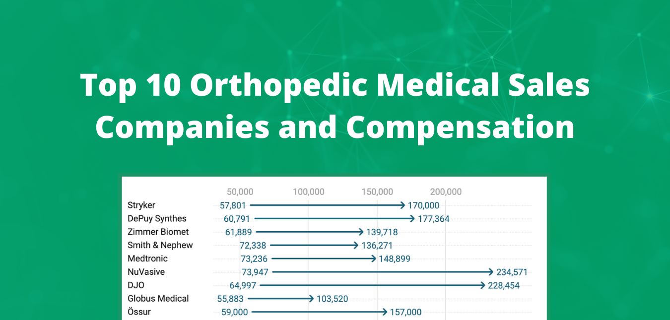 Top 10 Orthopedic Medical Sales Companies and Compensation